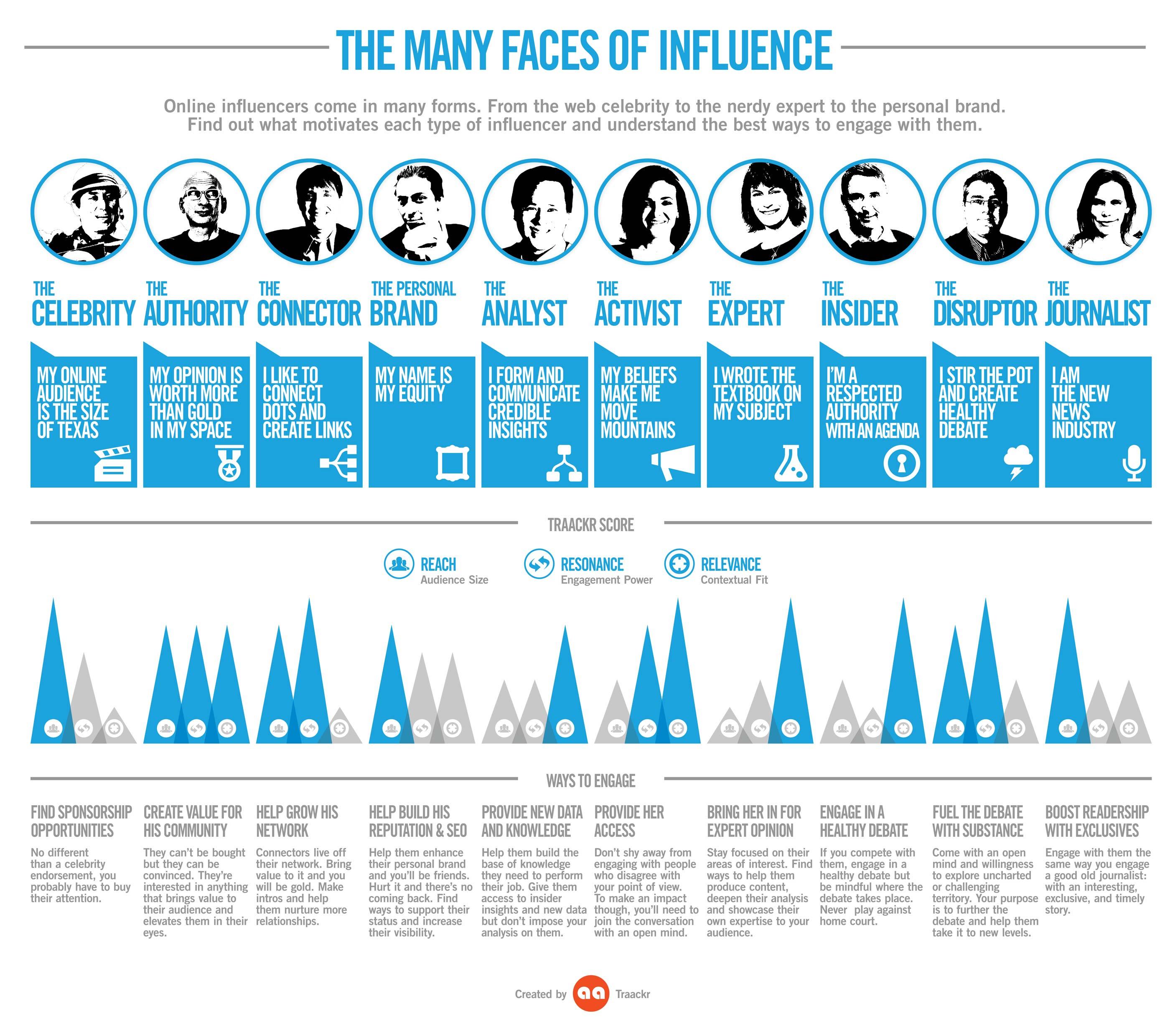 Emerging Influencer Archetypes Redefining Brand Collaboration